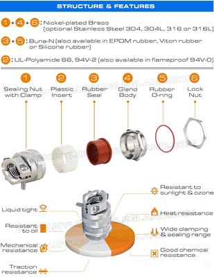 Nickel-plated Brass IP68 Watertight G Thread Cable Gland with Traction Relief (Pull Relief) for Machines