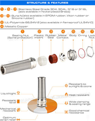 Metal EMC (EMI, EMV) Cable Gland, IP68 Watertight Brass PG Cable Gland Connector with Spiral Guard